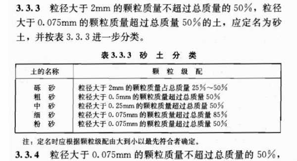 粉质黏土（粉土和粘土区别）