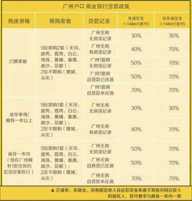 广州限购政策（广州限购政策2023）