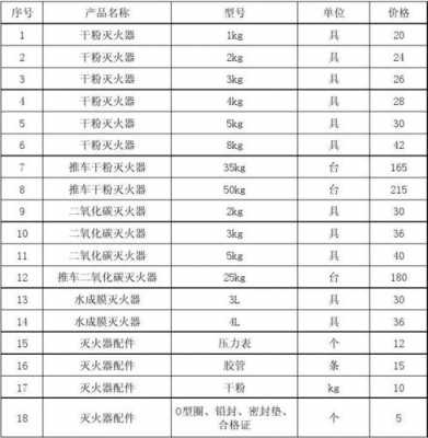 灭火器年检报价（灭火器年检花钱吗）