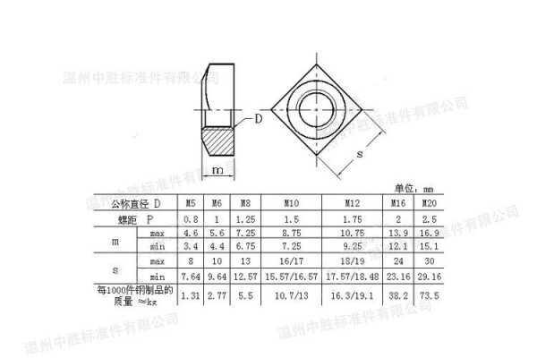 方螺母（方螺母规格）