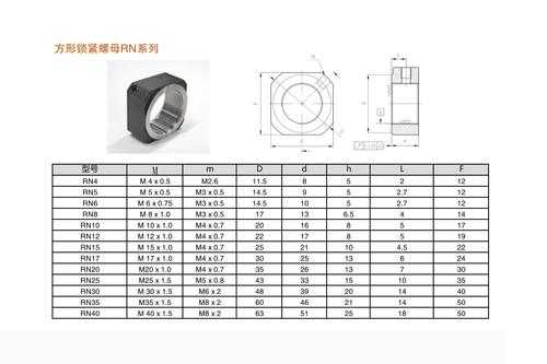 方螺母（方螺母规格）