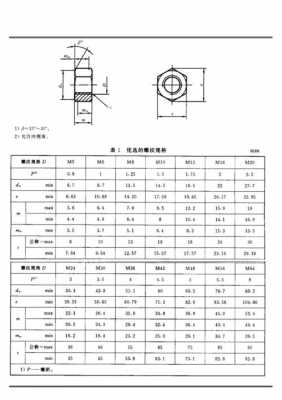 螺母标准尺寸表（m30螺母标准尺寸表）