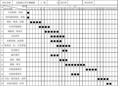 家装流程（家装流程进度表）