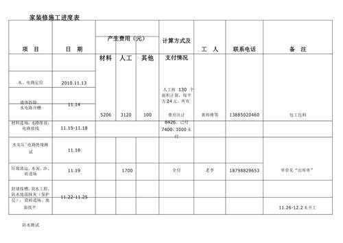 家装流程（家装流程进度表）