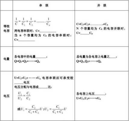 电容器公式（补偿电容器公式）