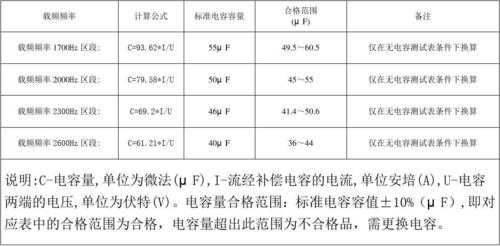 电容器公式（补偿电容器公式）