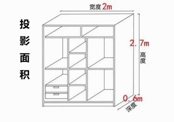 展开面积（展开面积怎么计算衣柜尺寸）