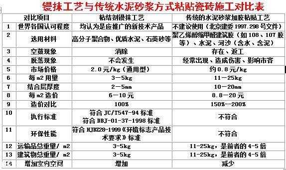 瓷砖胶配方（c2tes1瓷砖胶配方）