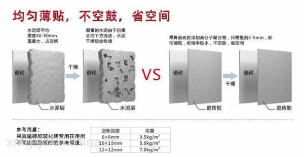 瓷砖胶配方（c2tes1瓷砖胶配方）