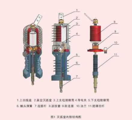 小电流（小电流真空灭弧室一般采用什么触头）