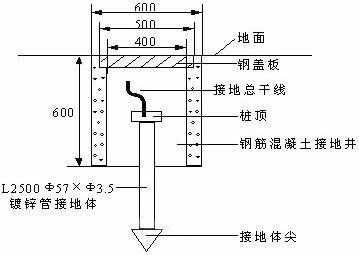 接地装置是什么（接地装置是什么和什么的综合）