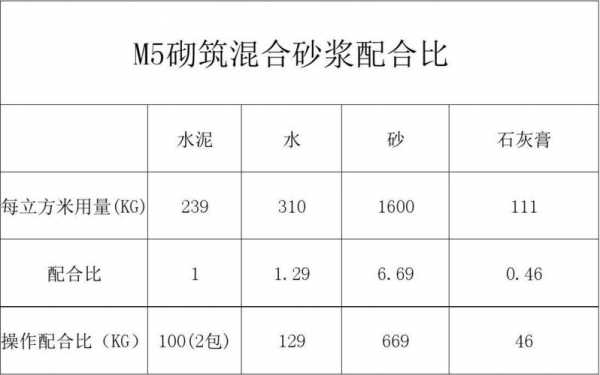 水泥配比（砌墙沙子水泥配比）