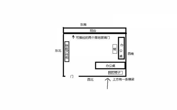 办公桌朝向的最佳方位（属蛇的办公桌朝向的最佳方位）