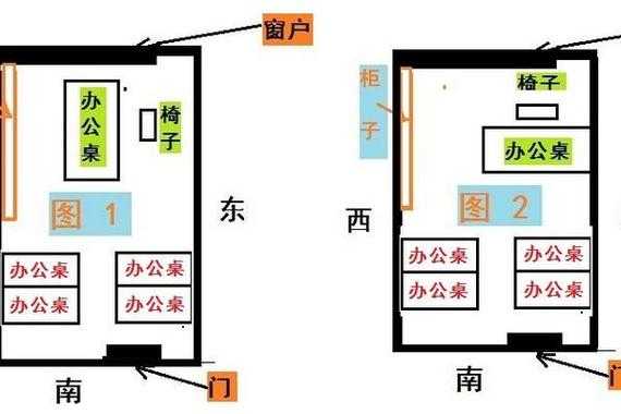 办公桌朝向的最佳方位（属蛇的办公桌朝向的最佳方位）