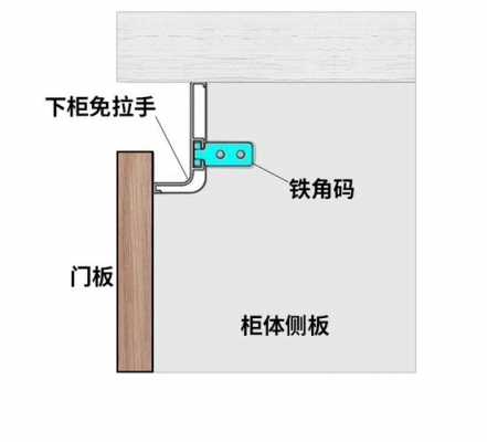 隐形拉手（隐形拉手安装方法图解）