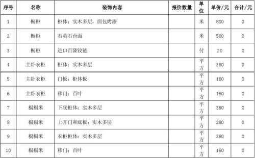 橱柜报价表（附近衣柜门定做厂家）