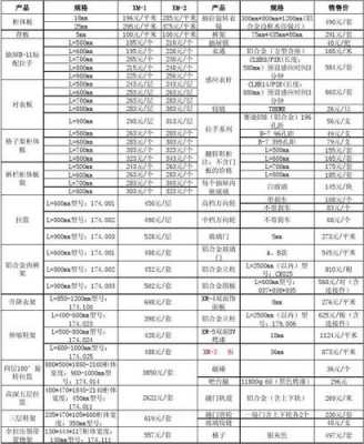 橱柜报价表（附近衣柜门定做厂家）