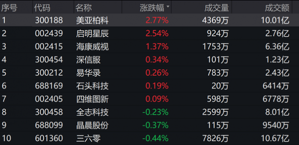 关于6479的信息