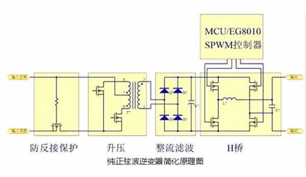 逆变器是干什么用的（逆变器是干什么用的它的原理是什么）