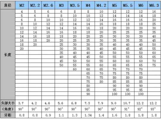 自攻螺丝规格尺寸表（平头自攻螺丝规格尺寸表）