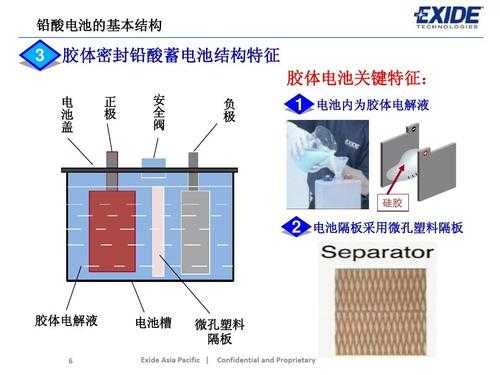 胶体电池（胶体电池的优缺点）