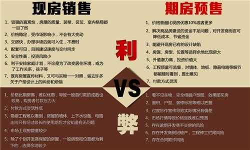 现房是什么意思（期房还是现房是什么意思）