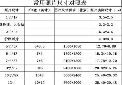 一寸照片尺寸比例（一寸照片尺寸比例怎么调整,大小50k）