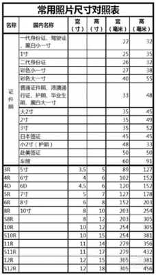 一寸照片尺寸比例（一寸照片尺寸比例怎么调整,大小50k）