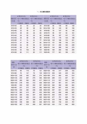 螺栓理论重量表规格表（螺栓尺寸规格表标准重量）