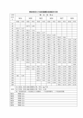 螺栓理论重量表规格表（螺栓尺寸规格表标准重量）