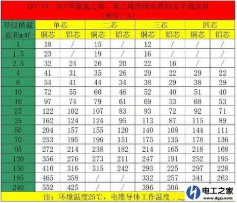 一平方铜线能带多少千瓦（一平方铜线能带多少千瓦电机）