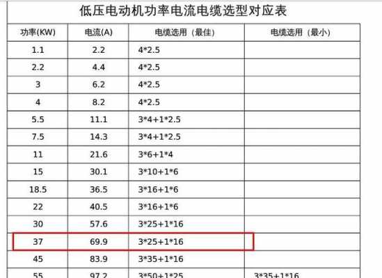 一平方铜线能带多少千瓦（一平方铜线能带多少千瓦电机）