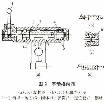 手动阀（手动阀的作用）