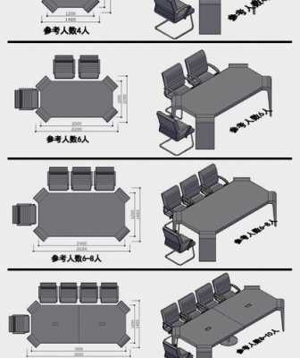 会议桌尺寸（十人位会议桌尺寸）