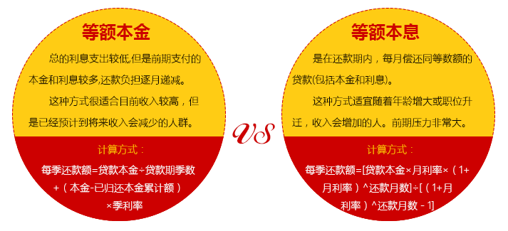 以贷还贷（以贷还贷是什么意思）