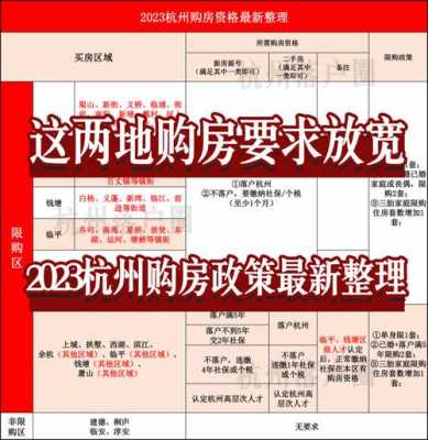 杭州买房子需要什么条件（杭州买房子需要什么条件2023）