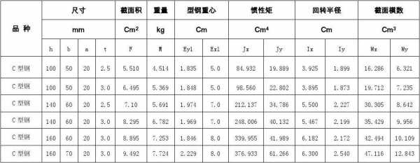 c型钢规格型号尺寸（c型钢规格型号尺寸图）