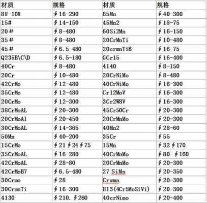 40cr硬度（40cr硬度可以达到多少）