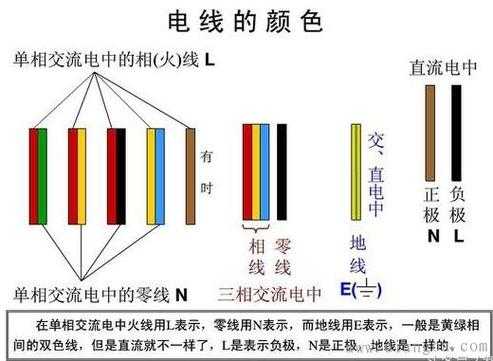 零线和火线的区别（初中物理零线和火线的区别）