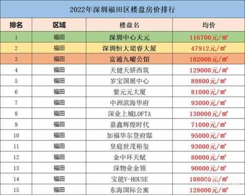 福田区房价（福田区房价为什么这么高）