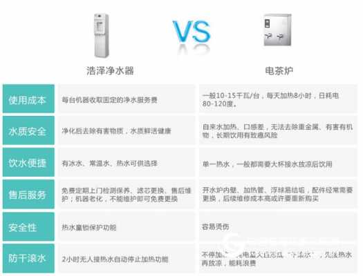 浩泽净水器怎么样（浩泽净水器使用说明）