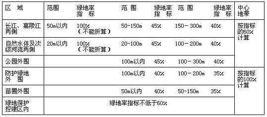 绿化率怎么算（绿化率怎么算例子）