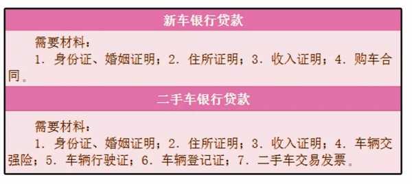 公积金贷款买车（公积金贷款买车怎么贷）