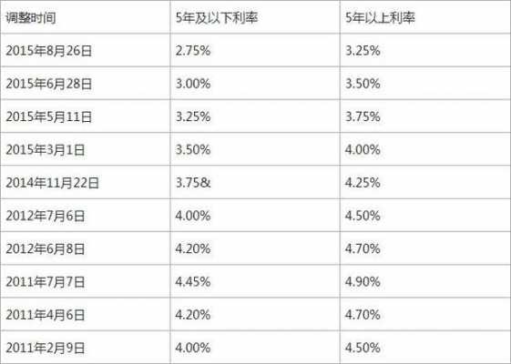 个人住房贷款利率（个人住房贷款利率调整）