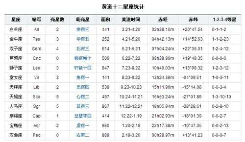 7月11号（7月11号是什么座星座）