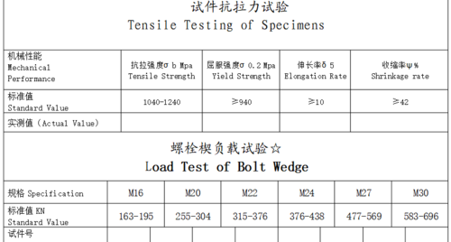 穿墙螺丝（穿墙螺丝检验报告）