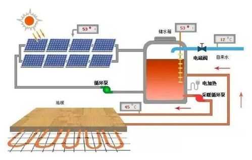 热管原理（太阳能集热管原理）