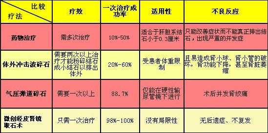 碎石费用（医院肾结石碎石费用）