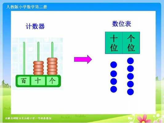 记数器（记数器上从右边起第一位是什么位）