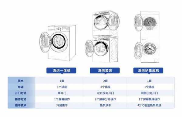 洗衣机e64的简单介绍